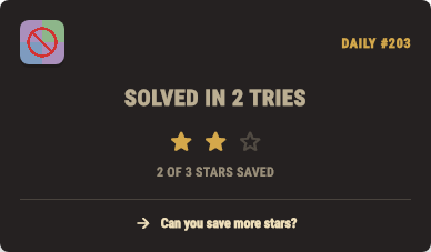The actual Writer's Block Daily result card showing solved in two tries and two of three stars saved